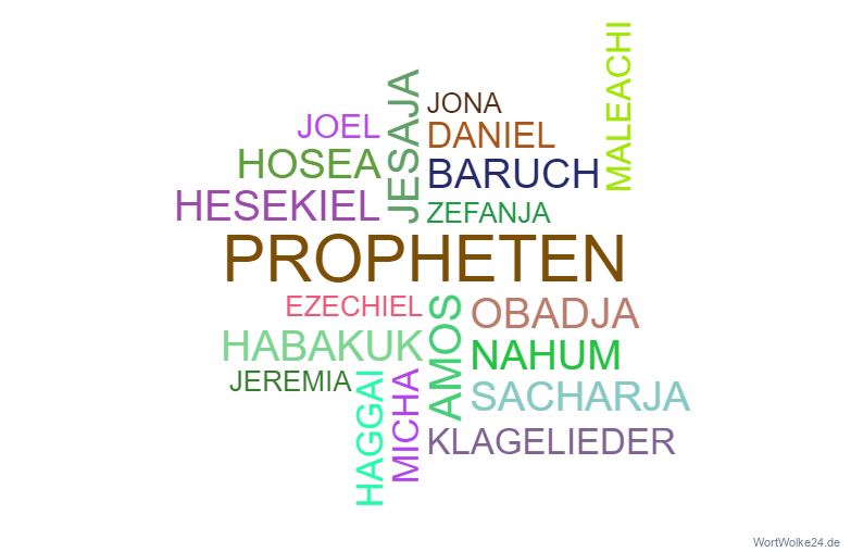Wortwolke Prophetische Bücher im Alten Testament (Bibel)